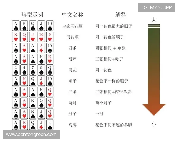 PAP德州线上德州扑克玩法详解：规则、技巧与提升获胜率的方法