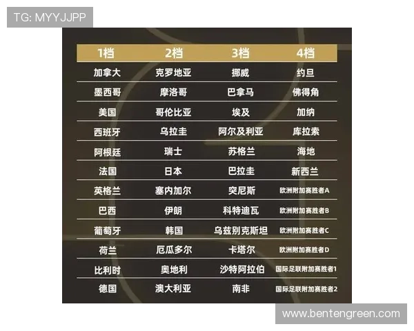 2026年世界杯48强名单正式揭晓，涵盖亚洲、欧洲、美洲等多地区球队